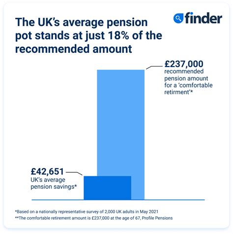 pension deals in uk